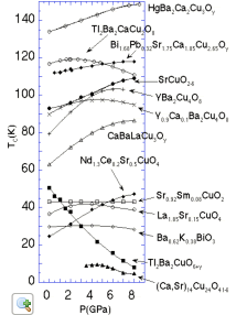 様々な酸化物超伝導体の圧力効果