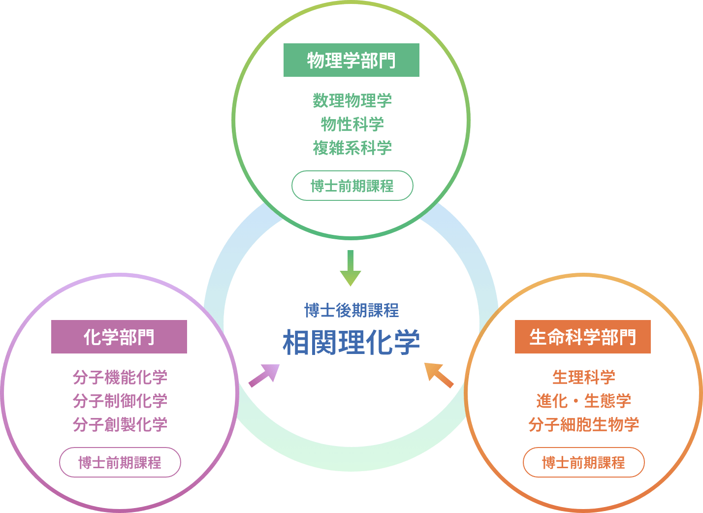 大学院への進学について