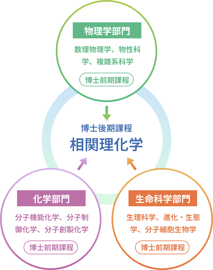 大学院への進学について